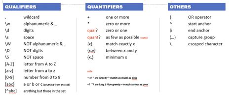 regex 101|regex cheat sheet.